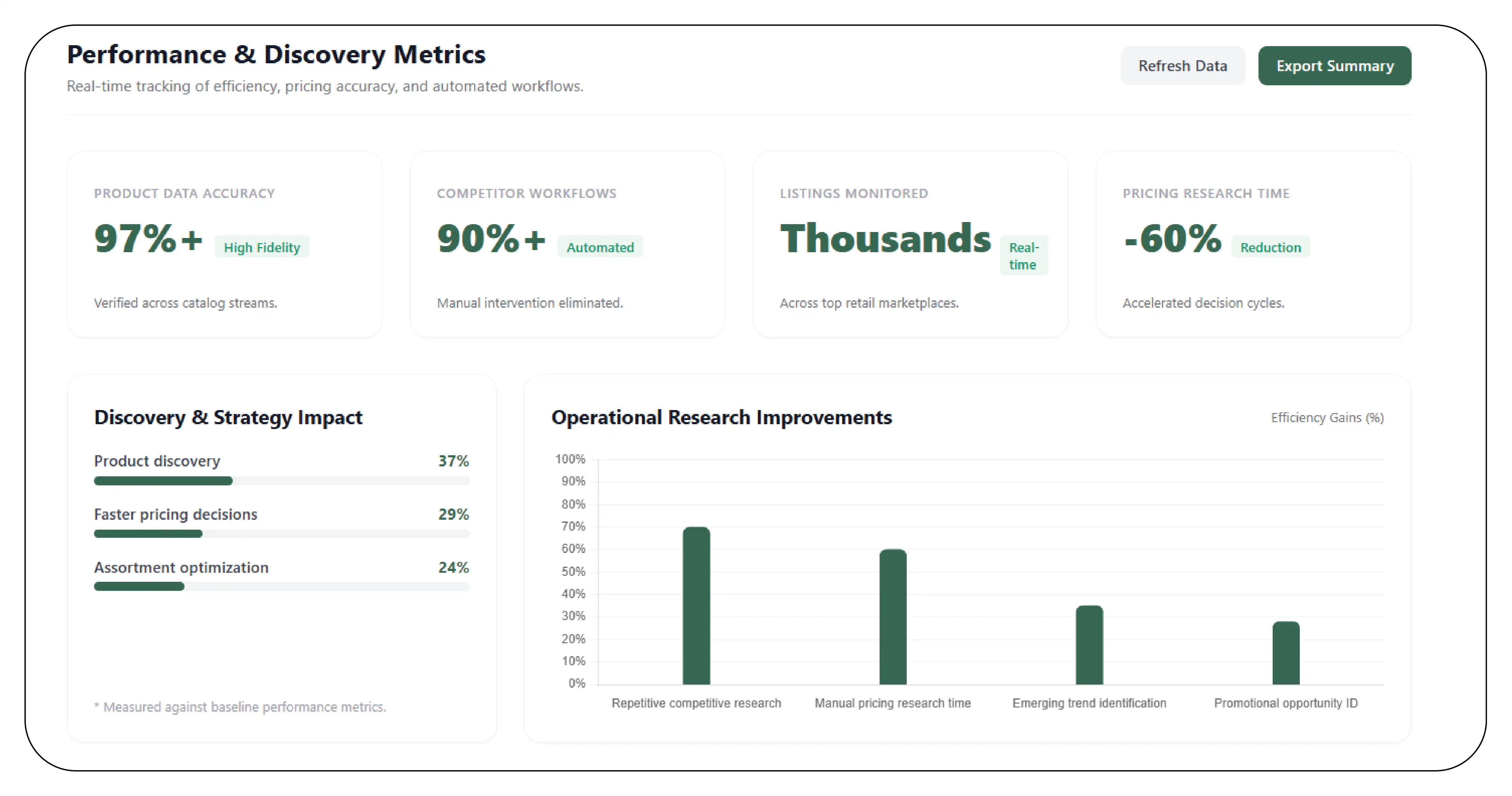 Results & Key Metrics